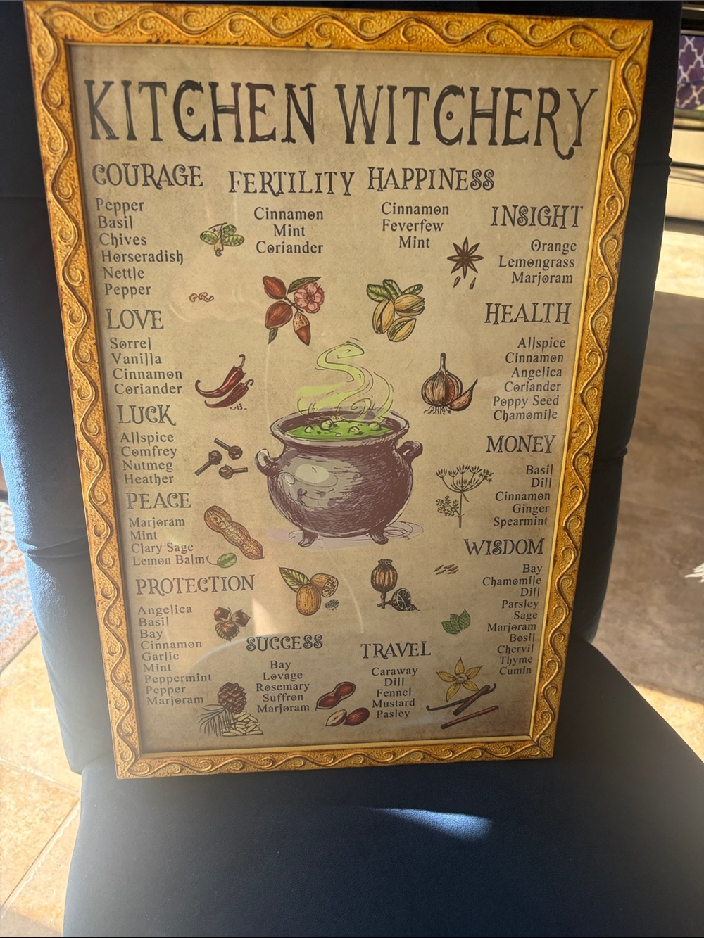 Kitchen Witchery Herbal Chart Wall Art - Green, Brown